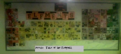 Periodic Table of the Elements 